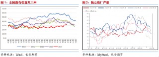 长安期货范磊：供需维持沥青或难明显波动，季节性变化买保仍存机会