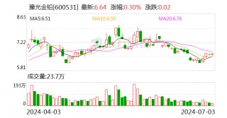 豫光金铅可转债申请获得证监会同意注册批复