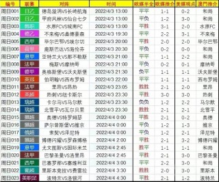 关于比分推荐今日的信息