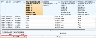 A股大数据！85%个股进入牛市，什么信号？