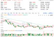 高弹性凸显！两股20CM涨停，南天信息4天3板，金融科技ETF（159851）放量拉涨近4%！