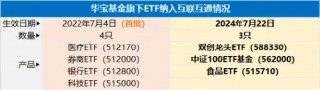 大象起舞！五大行再创历史新高！银行ETF（512800）标的指数年内累涨超19%！中报行情渐热，有色拾级而上