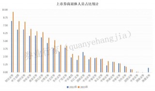 券商人士，谁能“自然退休”？