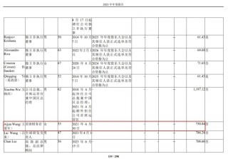 年薪高达750万！百济神州女高管辞职，此前两年每年涨薪超百万，默沙东高管接任