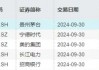 北向资金持股数据重磅公布，食品ETF（515710）权重股持股市值居前！机构：食饮行业有望迎来持续估值修复