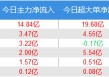 资金流向：主力资金最青睐拓维信息 净买入该股5.50亿元