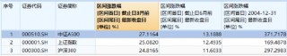 人气爆棚！好运A500ETF“563500”换手率叒领跑！最新重磅：A500ETF总规模冲击2300亿，第三批即将进场