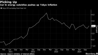 日本央行行长称加息正在临近 工资趋势将是影响政策的关键