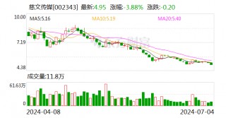 慈文传媒：持续探索与AI技术结合开发影视剧、动漫、游戏等产品