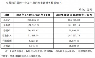 近290亿龙头欣旺达，突放大招！