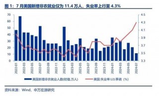 申万宏源策略：底部区域，保持耐心