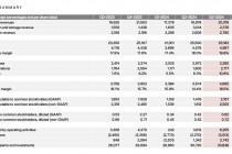 特斯拉Q3盈利超预期 马斯克：明年销量有望增加两到三成