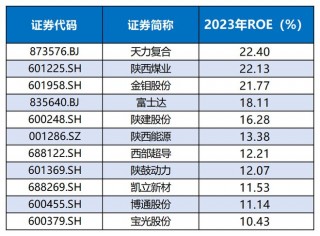 刚刚！上市国企要收购中金支付(中金公司收购中投证券的100%股权)