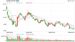 奥飞数据斩获逾10亿元合同 履约子公司两个月前刚“收入囊中”，去年5月才成立