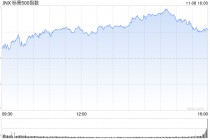 收盘：美股再创新高 三大指数本周至少上涨4.6%