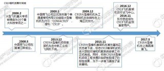 C919商业化之路读秒(c919哪年投入商业运行)