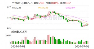 兰州银行：因工作调动 副行长何力辞去职务