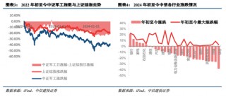 中信建投：中报业绩冲击落地，看好板块结构性复苏