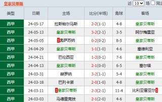 欧罗巴联赛比分(欧罗巴联赛积分榜最新)