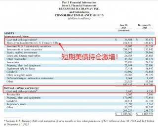 巴菲特持仓报告出炉：大砍3.89亿股苹果股票 增持安达保险、西方石油