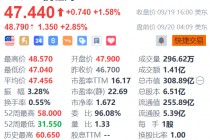 携程盘前续涨近3% 机构称整体旅游出行呈现较强韧性