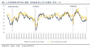 东吴策略：市场波动率回升将推动A股风格切换