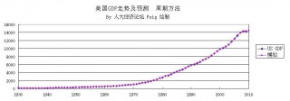 各大银行预测称美国经济衰退在即的简单介绍