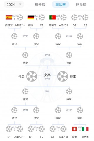 欧洲杯各队分析(欧洲杯各队分析报告)