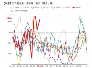 国际谷物价格走势趋强(国际谷物价格走势趋强的原因)