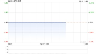 安科系统：尚未就可能交易签订任何协议或提出任何建议