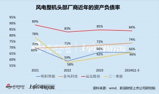 运达股份定增补血的背后：长期“价格战”陷入盈利困境 “双海战略”状况百出能否破局？