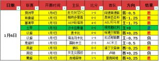 比利时甲级联赛比分(比利时甲级联赛比分排名)