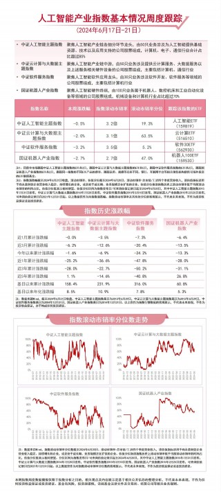 人工智能板块本周回调，人工智能ETF（159819）、云计算ETF（516510）等产品布局板块龙头