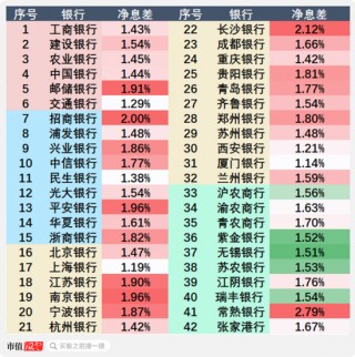 证监会发声，提升长期破净公司估值！42家银行股全部破净，哪些是机会，哪些是“价值陷阱”？