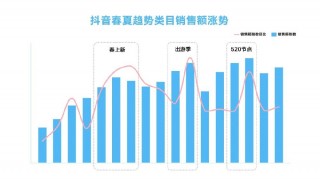 如何玩转抖音春夏服饰营销？巨量引擎洞察助力品牌领跑潮流