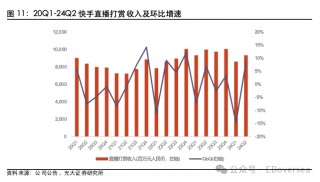 【光大海外】快手（1024.HK）24Q2业绩点评