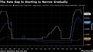 日本央行行长称加息正在临近 工资趋势将是影响政策的关键