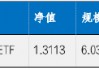 华安基金：国内产需稳步复苏，本周关注美国大选和人大会议