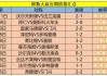 法兰克福vs柏林联合比分是多少(法兰克福vs柏林联合比分是多少分钟)