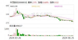 华茂股份：拟回购不低于4800万元且不超过9600万元公司股份