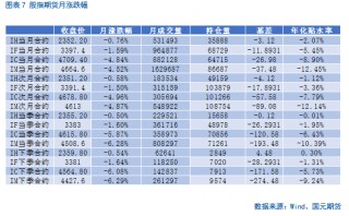 【股指月报】股指估值降至低位，静候反弹时机