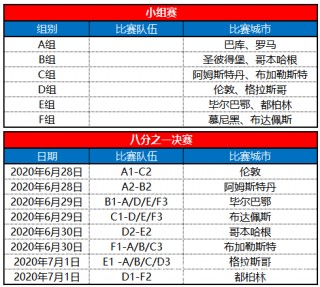 2021欧洲杯赛程(2021欧洲杯赛程结果表比分)