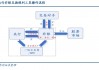 五问非银互换便利（SFISF），央行可以借出的标的有多少？