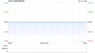 智富资源投资拟向亚洲联网发行认购股份