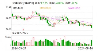 国金证券给予洁美科技买入评级，业绩符合预期，看好离型膜放量