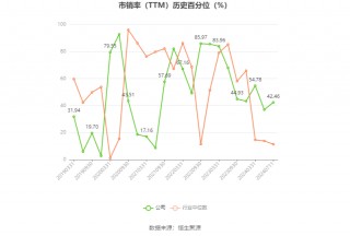 英维克：预计2024年上半年净利同比增长80%-110%