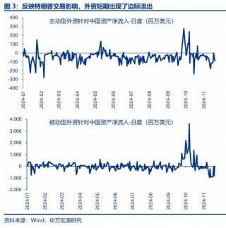 申万宏源：回归震荡市思维 交易性资金更要顺势而为