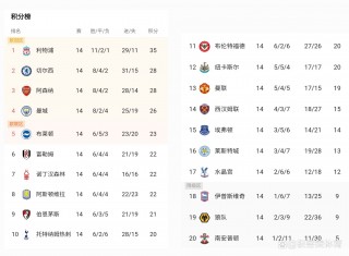 英超联赛最新比分(英超即时比分英超赛果)