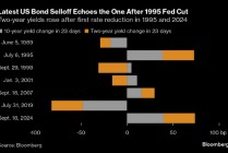 美国国债重演1995年跌势 交易员预计经济有望实现软着陆