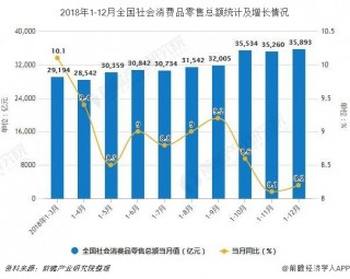 9月经济数据前瞻：消费再度转弱的简单介绍